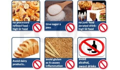 PCOS Diet