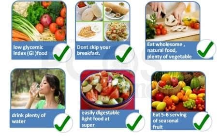 Right Diet for PCOS