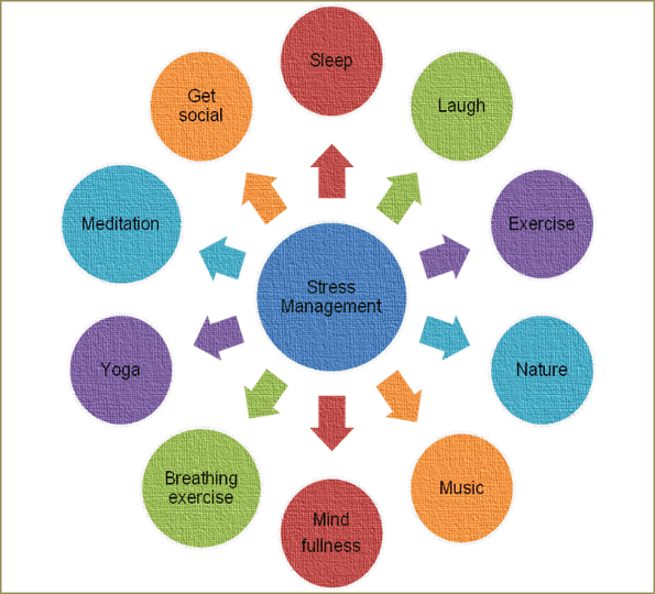 PCOS Stress Management